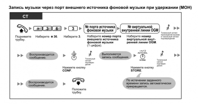 Запись музыки через порт.PNG