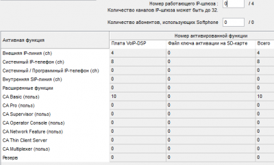 Лицензии